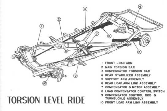 torsion level chassis